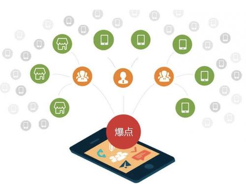 东乡为什么越来越多的企业通过软文营销来引流